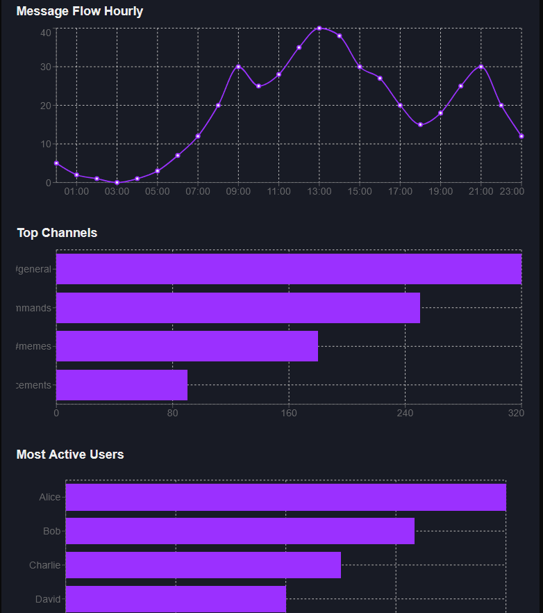 Bump Reminder Screenshot